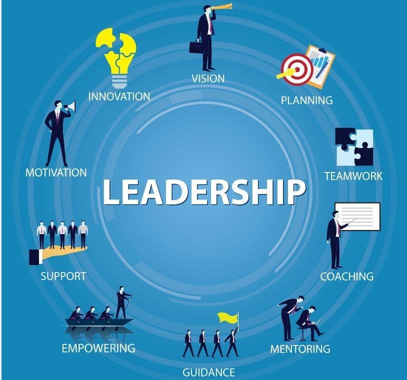 Leadership Development guide for future leaders