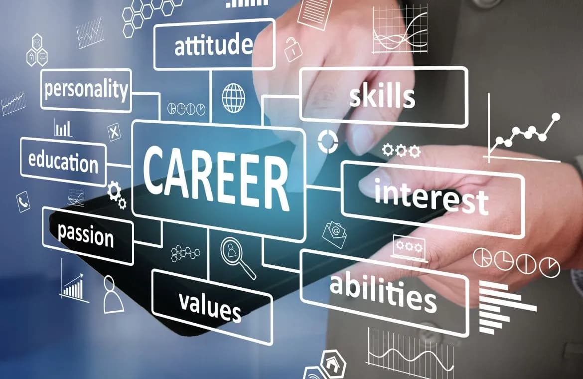 career readiness