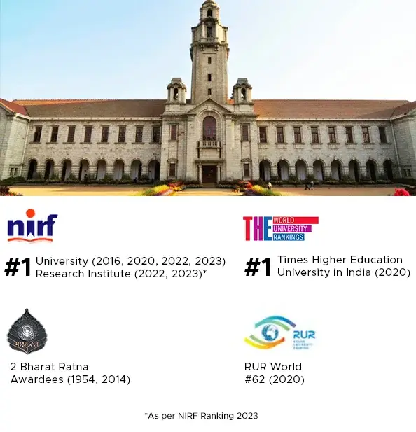 IISc