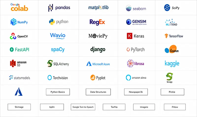 Tools covered in this AI and ML course