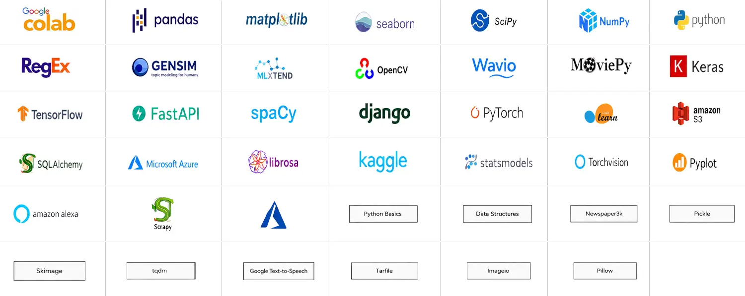 Tools covered in this AI and ML course
