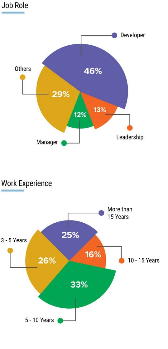 eMasters Degree from IIT Kanpur: India's #1 NIRF institution in innovation,  is empowering working professionals across various domains - Times of India