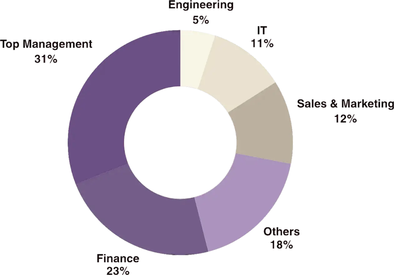 work-experience-pie-chart