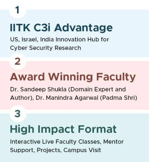 Masters in Cybersecurity at IIT Kanpur :Get Degree