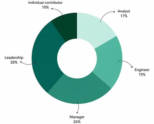 functional-areas-img