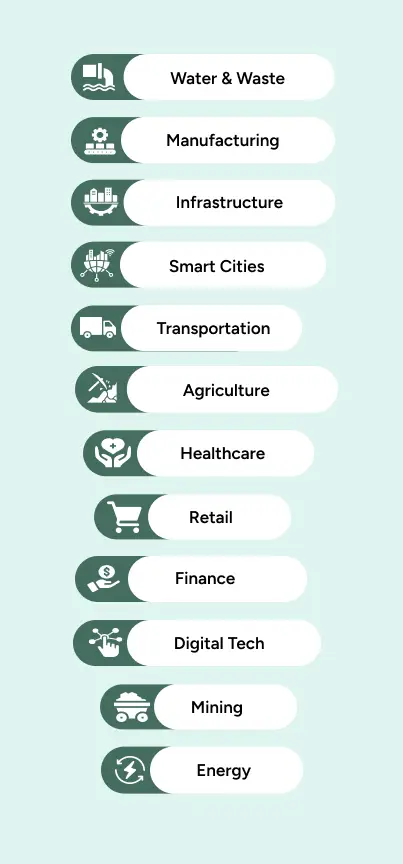 Sustainable Engineering Industry Influence